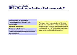 Monitoração e Avaliação
ME1 – Monitorar e Avaliar a Performance de TI
Implementação da Monitoração
Definição e Coleção de Dados para
Monitoração
Método de Monitoração
Avaliação de Performance
Relatório para o Conselho e Administração
Ações corretivas
Assegura que o processo de monitoração
desenvolva um método como um balanced
scorecard que forneça uma visão sucinta da
performance de TI e esteja adequado com o
sistema de monitoração corporativo.
 