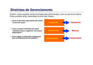 Diretrizes de Gerenciamento
Existem muitas questões sendo levantadas pela administração, como as que temos abaixo.
Estas questões serão respondidas durante este módulo.
Como os gerentes responsáveis irão manter
O navio em curso? DASHBOARD IndicadoresIndicadores
Como conseguir resultados que sejam
satisfatórios para o segmento dos nossos
stakeholders ?
SCORECARDS MMéétricastricas
Como adaptar a organização rapidamente
para as tendências do seu ambiente ? BENCHMARKING ComparaComparaççõesões
 