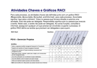 Atividades Chaves e Gráficos RACI
Para cada processo, as atividades chaves são definidas junto com um gráfico RACI
(Responsible, Accountable, Consulted, and Informed) para cada processo. Accontable
significa “aqui pára o dinheiro”. Esta é a pessoa que fornece direção e autoriza uma
atividade. Esta não pode ser delegada. Responsibility significa que é a pessoa que executa
a tarefa. Neste caso, a tarefa não pode ser delegada. As outras funções, consulted e
informed, asseguram qualquer um que precise ser envolvido e suporte o processo. O
gráfico RACI define as tarefas que precisam ser delegadas e para quem.
PO10 – Gerenciar Projetos
 
