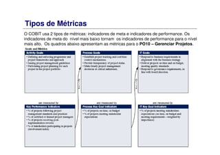 Tipos de Métricas
O COBIT usa 2 tipos de métricas: indicadores de meta e indicadores de performance. Os
indicadores de meta do nível mais baixo tornam os indicadores de performance para o nível
mais alto. Os quadros abaixo apresentam as métricas para o PO10 – Gerenciar Projetos.
 