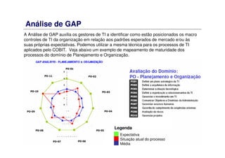 Análise de GAP
A Análise de GAP auxilia os gestores de TI a identificar como estão posicionados os macro
controles de TI da organização em relação aos padrões esperados de mercado e/ou às
suas próprias expectativas. Podemos utilizar a mesma técnica para os processos de TI
aplicados pelo COBIT. Veja abaixo um exemplo de mapeamento de maturidade dos
processos do domínio de Planejamento e Organização.
Legenda
Situação atual do processo
Expectativa
Média
 
