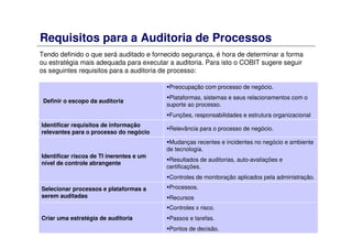 Requisitos para a Auditoria de Processos
Tendo definido o que será auditado e fornecido segurança, é hora de determinar a forma
ou estratégia mais adequada para executar a auditoria. Para isto o COBIT sugere seguir
os seguintes requisitos para a auditoria de processo:
Controles x risco.
Passos e tarefas.
Pontos de decisão.
Criar uma estratégia de auditoria
Processos.
Recursos
Selecionar processos e plataformas a
serem auditadas
Mudanças recentes e incidentes no negócio e ambiente
de tecnologia.
Resultados de auditorias, auto-avaliações e
certificações.
Controles de monitoração aplicados pela administração.
Identificar riscos de TI inerentes e um
nível de controle abrangente
Relevância para o processo de negócio.
Identificar requisitos de informação
relevantes para o processo do negócio
Preocupação com processo de negócio.
Plataformas, sistemas e seus relacionamentos com o
suporte ao processo.
Funções, responsabilidades e estrutura organizacional
Definir o escopo da auditoria
 