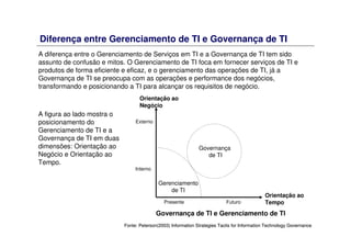 Diferença entre Gerenciamento de TI e Governança de TI
A diferença entre o Gerenciamento de Serviços em TI e a Governança de TI tem sido
assunto de confusão e mitos. O Gerenciamento de TI foca em fornecer serviços de TI e
produtos de forma eficiente e eficaz, e o gerenciamento das operações de TI, já a
Governança de TI se preocupa com as operações e performance dos negócios,
transformando e posicionando a TI para alcançar os requisitos de negócio.
Governança de TI e Gerenciamento de TI
Orientação ao
Tempo
Orientação ao
Negócio
Interno
Externo
Presente Futuro
Governança
de TI
Gerenciamento
de TI
A figura ao lado mostra o
posicionamento do
Gerenciamento de TI e a
Governança de TI em duas
dimensões: Orientação ao
Negócio e Orientação ao
Tempo.
Fonte: Peterson(2003) InformationFonte: Peterson(2003) Information StrategiesStrategies TactisTactis for Information Technologyfor Information Technology GovernanceGovernance
 