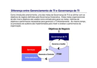 Diferença entre Gerenciamento de TI e Governança de TI
Como introduzido anteriormente, uma das metas da Governança de TI é se alinhar com os
objetivos de negócio definidos pela Governança Corporativa. Estas metas organizacionais
de alto nível e objetivos são usados como entrada para gerar as metas, métricas de
objetivos e performance necessárias para gerenciar a TI eficientemente. Ao mesmo tempo,
os processos de auditoria são implementados para medir e analisar a performance da
organização.
ITSMITSM
Serviços
Infra-estrutura
Gerencia e ControlaGerencia e Controla
Governança de TI
Governa eGoverna e AuditaAudita
Objetivos de NegObjetivos de Negóóciocio
 