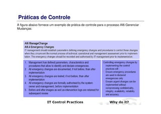 Práticas de Controle
A figura abaixo fornece um exemplo de prática de controle para o processo AI6 Gerenciar
Mudanças:
 