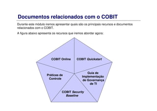 Documentos relacionados com o COBIT
Durante este módulo iremos apresentar quais são os principais recursos e documentos
relacionados com o COBIT.
A figura abaixo apresenta os recursos que iremos abordar agora:
COBIT Online COBIT Quickstart
Guia de
Implementação
de Governança
de TI
COBIT Security
Baseline
Práticas de
Controle
 