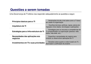 Questões a serem tomadas
Estratégias para os recursos e competências de
TI compartilhadas na organização (pessoal, rede,
dados, help desk, etc.)
Estratégias para a Infra-estrutura de TI
Decisões sobre quanto e onde investir em TI.
Aprovação e justificação de projetos
Investimentos em TI e suas prioridades
Especificar necessidades de negócio para
comprar ou desenvolver aplicações de TI
Necessidades das aplicações aos
negócios
Escolhas técnicas, políticas, regras, planos de
migração (inclui dados, tecnologias e aplicações)
Arquitetura de TI
Declarações de alto nível sobre como a TI deve
ser usada na organização
Princípios básicos para a TI
Uma Governança de TI efetiva visa responder adequadamente as questões a seguir.
 