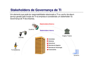 Stakeholders de Governança de TI
Um elemento que pode ter responsabilidade relacionada a TI ou usufrui de algum
serviço gerado pela função de TI na empresa é considerado um stakeholder na
Governança de TI da empresa.
 