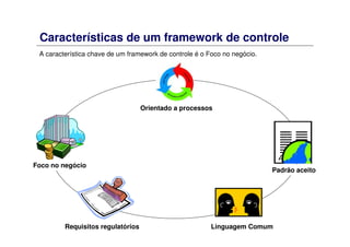 Características de um framework de controle
A característica chave de um framework de controle é o Foco no negócio.
Linguagem Comum
Foco no negócio
Padrão aceito
Orientado a processos
Requisitos regulatórios
 