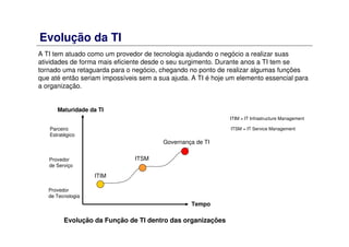 Evolução da TI
A TI tem atuado como um provedor de tecnologia ajudando o negócio a realizar suas
atividades de forma mais eficiente desde o seu surgimento. Durante anos a TI tem se
tornado uma retaguarda para o negócio, chegando no ponto de realizar algumas funções
que até então seriam impossíveis sem a sua ajuda. A TI é hoje um elemento essencial para
a organização.
Evolução da Função de TI dentro das organizações
Tempo
Maturidade da TI
Provedor
de Tecnologia
Provedor
de Serviço
Parceiro
Estratégico
ITIM
ITSM
Governança de TI
ITIM = IT Infrastructure Management
ITSM = IT Service Management
 