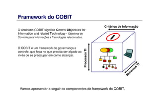 Framework do COBIT
O acrônimo COBIT significa Control Objectives for
Information and related Technology - Objetivos de
Controle para Informações e Tecnologias relacionadas.
O COBIT é um framework de governança e
controle, que foca no que precisa ser alçado ao
invés de se preocupar em como alcançar.
Vamos apresentar a seguir os componentes do framework do COBIT.
ProcessosTI
Critérios de Informação
R
ecursos
TI
 