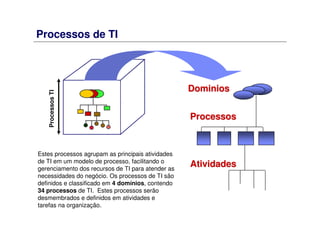 Processos de TI
Estes processos agrupam as principais atividades
de TI em um modelo de processo, facilitando o
gerenciamento dos recursos de TI para atender as
necessidades do negócio. Os processos de TI são
definidos e classificado em 4 domínios, contendo
34 processos de TI. Estes processos serão
desmembrados e definidos em atividades e
tarefas na organização.
DominiosDominios
ProcessosProcessos
AtividadesAtividades
ProcessosTI
 