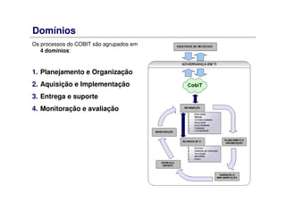 Domínios
Os processos do COBIT são agrupados em
4 domínios:
1. Planejamento e Organização
2. Aquisição e Implementação
3. Entrega e suporte
4. Monitoração e avaliação
 
