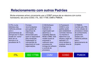 Relacionamento com outros Padrões
Muitas empresas acham conveniente usar o COBIT porque ele se relaciona com outros
frameworks, tais como COSO, ITIL, ISO 17799, CMM e PMBOK.
O ITIL é uma
biblioteca das
melhores práticas
para o
gerenciamento de
serviços de TI. Ele é
focado em “como”
deve ser os
serviços e os
processos de TI.
ITIL
Fornece
recomendações
para gestão da
segurança da
informação,
direcionado para
quem é responsável
pela introdução,
implantação ou
manutenção da
segurança em suas
organizações.
ISO 17799
O SEI(Software
Engineering
Institute) é a
organização que
desenhou o
Capability Maturity
Model (CMM). Este
modelo ajuda as
empresas a
melhorem seus
processos de
entrega de software
e controle de
processos.
CMM
O Framework
COSO é uma
padrão aceito
para estabelecer
controles internos
na empresa e
determinar sua
eficácia, pode ser
aplicado a TI
como também a
qualquer área da
empresa.
COSO
O PMBOK,
mantido pelo PMI,
é uma coleção de
processos e áreas
de conhecimento
geralmente
aceitas com
melhores práticas
para o
gerenciamento de
projetos.
PMBOK
 