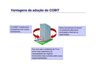 Vantagens da adoção do COBIT
Estes frameworks fornecem
um ambiente altamente
controlado e flexível na
organização.
O COBIT é totalmente
compatível com outros
frameworks.
Faz com que o ambiente de TI se
torne mais responsivo às
necessidades do negócio,
fornecendo mais controle sobre suas
responsabilidades.
 