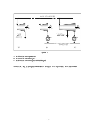19
figura 14
a- turbina de contrapressão
b- turbina de condensação
c- turbina de condensação com extração
No ANEXO 3 (Co-geração com turbinas a vapor) esse tópico está mais detalhado.
VAPOR SUPERAQUECIDO
CONDENSADO
VAPOR
PARA
PROCESSO
VAPOR PARA
PROCESSO
(a) (b) (c)
 