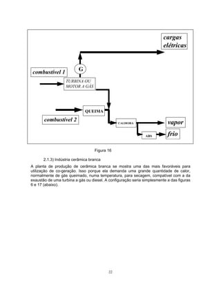 22
cargas
elétricas
vapor
frio
TURBINA OU
MOTOR A GÁS
combustível 1
combustível 2
G
QUEIMA
CALDEIRA
ABS
Figura 16
2.1.3) Indústria cerâmica branca
A planta de produção de cerâmica branca se mostra uma das mais favoráveis para
utilização de co-geração. Isso porque ela demanda uma grande quantidade de calor,
normalmente de gás queimado, numa temperatura, para secagem, compatível com a da
exaustão de uma turbina a gás ou diesel. A configuração seria simplesmente a das figuras
6 e 17 (abaixo).
 