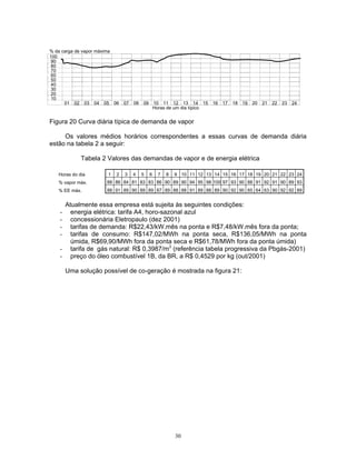 30
% da carga de vapor máxima
100
90
80
70
60
50
40
30
20
10
01 02 03 04 05 06 07 08 09 10 11 12 13 14 15 16 17 18 19 20 21 22 23 24
Horas de um dia típico
Figura 20 Curva diária típica de demanda de vapor
Os valores médios horários correspondentes a essas curvas de demanda diária
estão na tabela 2 a seguir:
Tabela 2 Valores das demandas de vapor e de energia elétrica
Atualmente essa empresa está sujeita às seguintes condições:
- energia elétrica: tarifa A4, horo-sazonal azul
- concessionária Eletropaulo (dez 2001)
- tarifas de demanda: R$22,43/kW.mês na ponta e R$7,48/kW.mês fora da ponta;
- tarifas de consumo: R$147,02/MWh na ponta seca, R$136,05/MWh na ponta
úmida, R$69,90/MWh fora da ponta seca e R$61,78/MWh fora da ponta úmida)
- tarifa de gás natural: R$ 0,3987/m3
(referência tabela progressiva da Pbgás-2001)
- preço do óleo combustível 1B, da BR, a R$ 0,4529 por kg (out/2001)
Uma solução possível de co-geração é mostrada na figura 21:
1 2 3 4 5 6 7 8 9 10 11 12 13 14 15 16 17 18 19 20 21 22 23 24
88 86 84 81 83 83 86 90 89 90 94 95 98 100 97 93 90 88 91 92 91 90 89 93
88 91 89 90 89 89 87 89 88 88 91 89 88 89 90 92 90 65 64 63 90 92 92 89
Horas do dia
% vapor máx.
% EE máx.
 