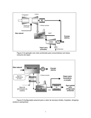 7
Figura 4 Co-geração com ciclo combinado para consumidores com baixo
consumo de vapor
Figura 5 Configuração possível para o setor de serviços (hotéis, hospitais, shopping
centers e aeroportos)
Motor a gás G
////
/////
Sistema
de
absorção
caldeira
de
recuperação
<<Gases quentes
vapor
Água gelada
para
refrigeração
ambiental
Gás natural
Energia
elétrica
Água de
alimentação da
caldeira
Água de
arrefecimento
do motor
Vapor para
lavanderia
e cocção
condensado
G
caldeira
de
recuperação
Turbina
a vapor
vapor
Vapor para
processo
Energia
elétrica
Gás natural
turbina
<<Gases quentes
G
Compressor
de ar
Câmara de
combustão
 