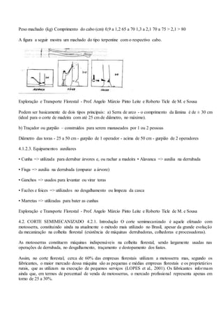 Peso machado (kg) Comprimento do cabo (cm) 0,9 a 1,2 65 a 70 1,3 a 2,1 70 a 75 > 2,1 > 80
A figura a seguir mostra um machado do tipo terpentine com o respectivo cabo.
Exploração e Transporte Florestal - Prof. Angelo Márcio Pinto Leite e Roberto Ticle de M. e Sousa
Podem ser basicamente de dois tipos principais: a) Serra de arco - o comprimento da lâmina é de ± 30 cm
(ideal para o corte de madeira com até 25 cm de diâmetro, no máximo).
b) Traçador ou gurpião – construídos para serem manuseados por 1 ou 2 pessoas
Diâmetro das toras - 25 a 50 cm - gurpião de 1 operador - acima de 50 cm - gurpião de 2 operadores
4.1.2.3. Equipamentos auxiliares
• Cunha => utilizada para derrubar árvores e, ou rachar a madeira • Alavanca => auxilia na derrubada
• Fisga => auxilia na derrubada (empurar a árvore)
• Ganchos => usados para levantar ou virar toras
• Facões e foices => utilizados no desgalhamento ou limpeza da casca
• Marretas => utilizadas para bater as cunhas
Exploração e Transporte Florestal - Prof. Angelo Márcio Pinto Leite e Roberto Ticle de M. e Sousa
4.2. CORTE SEMIMECANIZADO 4.2.1. Introdução O corte semimecanizado é aquele efetuado com
motosserra, constituindo ainda na atualmente o método mais utilizado no Brasil, apesar da grande evolução
da mecanização na colheita florestal (existência de máquinas derrubadoras, colhedoras e processadoras).
As motosserras constituem máquinas indispensáveis na colheita florestal, sendo largamente usadas nas
operações de derrubada, no desgalhamento, traçamento e destopamento dos fustes.
Assim, no corte florestal, cerca de 60% das empresas florestais utilizam a motosserra mas, segundo os
fabricantes, o maior mercado dessa máquina são as pequenas e médias empresas florestais e os proprietários
rurais, que as utilizam na execução de pequenos serviços (LOPES et al., 2001). Os fabricantes informam
ainda que, em termos de percentual de venda de motosserras, o mercado profissional representa apenas em
torno de 25 a 30%.
 