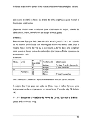 Roteiros de Encontros para Crisma ou trabalhos com Perseverança ou Jovens
35
Lecionário: Contém os textos da Bíblia de forma organizada para facilitar a
liturgia das celebrações.
(Algumas Bíblias foram mostradas para observarem os mapas, tabelas de
abreviaturas, índice, comentários de rodapé e introduções).
Dinâmica
Formaram-se 2 grupos de 8 pessoas cada. A cada grupo foi dado um conjunto
de 73 recortes preenchidos com informações de um livro Bíblico cada, onde a
maioria falta o nome do livro ou a abreviatura. A tarefa deles era completar
cada recorte e depois ordena-los pela ordem dos livros na Bíblia, colocando-os
em um cartaz maior.
Exemplos:
Abrev. Livro
Nº de
Capítulos
Testamento Observação
50 Antigo Conta a Criação do mundo
40 Antigo 2º livro da Bíblia
Lv 27 Antigo
Números 36 Antigo
16 Novo 2º dos Evangelhos
Obs.: Tempo da Dinâmica – Aproximadamente 50 minutos para 7 pessoas.
A ordem dos livros pode ser vista na Bíblia, mas é melhor fornecer uma
imagem com os livros organizados por semelhança (Exemplo: pág. 52 do livro
1B).
11- 11º Encontro :“História do Povo de Deus.” (Lendo a Bíblia)
(Base: 8º Encontro do livro)
 