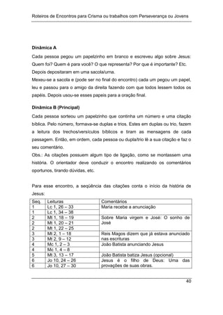Roteiros de Encontros para Crisma ou trabalhos com Perseverança ou Jovens
40
Dinâmica A
Cada pessoa pegou um papelzinho em branco e escreveu algo sobre Jesus:
Quem foi? Quem é para você? O que representa? Por que é importante? Etc.
Depois depositaram em uma sacola/urna.
Mexeu-se a sacola e (pode ser no final do encontro) cada um pegou um papel,
leu e passou para o amigo da direita fazendo com que todos lessem todos os
papéis. Depois usou-se esses papeis para a oração final.
Dinâmica B (Principal)
Cada pessoa sorteou um papelzinho que continha um número e uma citação
bíblica. Pelo número, formava-se duplas e trios. Estes em duplas ou trio, fazem
a leitura dos trechos/versículos bíblicos e tiram as mensagens de cada
passagem. Então, em ordem, cada pessoa ou dupla/trio lê a sua citação e faz o
seu comentário.
Obs.: As citações possuem algum tipo de ligação, como se montassem uma
história. O orientador deve conduzir o encontro realizando os comentários
oportunos, tirando dúvidas, etc.
Para esse encontro, a seqüência das citações conta o início da história de
Jesus:
Seq. Leituras Comentários
1 Lc 1, 26 – 33 Maria recebe a anunciação
1 Lc 1, 34 – 38
2 Mt 1, 18 – 19 Sobre Maria virgem e José: O sonho de
José
2 Mt 1, 20 – 21
2 Mt 1, 22 – 25
3 Mt 2, 1 – 18 Reis Magos dizem que já estava anunciado
nas escrituras
3 Mt 2, 9 – 12
4 Mc 1, 2 – 3 João Batista anunciando Jesus
4 Mc 1, 4 – 8
5 Mt 3, 13 – 17 João Batista batiza Jesus (opcional)
6 Jo 10, 24 – 26 Jesus é o filho de Deus: Uma das
provações de suas obras.
6 Jo 10, 27 – 30
 