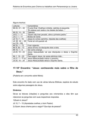 Roteiros de Encontros para Crisma ou trabalhos com Perseverança ou Jovens
43
Alguns trechos:
Leituras Comentários
Mt 25, 31 – 43 O juízo final. Ovelhas à direita, cabritos à esquerda.
“Eu estava com sede e me destes de beber...”
Mt 25, 14 – 30 Talentos
Jô 8, 1 – 11 “Quem não tiver pecado, atire a primeira pedra.”
Jô 2, 1 – 11 Bodas de Caná.
Jô 10, 7 – 15 Jesus é o único caminho. (Aposta das ovelhas)
Jô 20, 24 – 29
ou [19 – 29]
Tomé só crê quando vê.
Mt 25, 1 – 13 Ficar vigiando.
Mc 6, 6b – 13 Jesus enviou os discípulos dois a dois.
Mt 18, 1 – 5 Ser como criança.
Jô 20, 19 – 23 Jesus ressuscitado vai aos discípulos e deixa o Espírito
Santo.
Mc 1, 16 – 20 Para seguir Jesus, às vezes abrimos mão...
Jô 21, 1 – 7ª ou
Jô 20, 19 – 24
Jesus Ressuscitado indica o caminho.
Jesus Ressuscitado deixa o Espírito Santo.
17-16º Encontro: “Jesus: conhecendo mais sobre o filho de
Deus.”
(Poderia ser o encontro sobre Maria)
Este encontro foi dado com uso de várias leituras Bíblicas; espécie de estudo
sobre algumas passagens de Jesus.
Dinâmica
Dá-se as leituras (citações) e perguntas aos crismandos e eles têm que
relacionar as perguntas com suas respectivas respostas.
1)Quem é Jesus?
Jô 10, 7 – 15 (Apostadas ovelhas; o bom Pastor)
2) Quem Jesus chama para o seguir? Que tipo de pessoa?
 