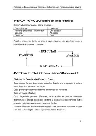Roteiros de Encontros para Crisma ou trabalhos com Perseverança ou Jovens
71
44-ENCONTRO AVULSO: trabalho em grupo / liderança
Sobre Trabalhar em grupo:/ liderar grupos / ...
- Comunicação - Liderança
- Resolver problemas – intermediar - Unir as idéias
- Conciliar - Atencioso
- Reuniões - Ouvir
Resolver problemas dentro da própria equipe (quando não possível, buscar a
coordenação e depois o conselho).
45-17ª Encontro: “Re-início das Atividades” (Re-integração)
Dinâmica do Desenho das Partes do Corpo
Cada pessoa faz um determinado desenho. Depois, une em grupos e juntam-
se os desenhos formando um corpo.
Cada grupo expõe conclusões sobre a dinâmica e o resultado.
Duas principais reflexões:
Corpo Imperfeito: pessoas diferentes; saber aceitar as pessoas diferentes;
discriminação; direitos iguais; ser solidário á essas pessoas e famílias; saber
entender caso isso ocorra dentro de nossa família.
Trabalho feito sem entrosamento não gera bons resultados; trabalhar isolado,
sem boa comunicação pode não gerar resultados desejados.
 