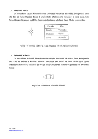 •      Indicador visual
          Os indicadores visuais fornecem sinais luminosos indicativos de estado, emergência, falha
etc. São os mais utilizados devido à simplicidade, eficiência (na indicação) e baixo custo. São
fornecidos por lâmpadas ou LEDs. As cores indicadas na tabela da figura 18 são recomendas.




                   Figura 18: Símbolo elétrico e cores utilizadas em um indicador luminoso.




   •      Indicador acústico
          Os indicadores acústicos fornecem sinais audíveis indicativos de estado, falha, emergência
etc. São as sirenes e buzinas elétricas. Utilizados em locais de difícil visualização (para
indicadores luminosos) e quando se deseja atingir um grande número de pessoas em diferentes
locais.




                                  Figura 19: Símbolo de indicador acústico.




Prof. Corradi
www.corradi.junior.nom.br
 