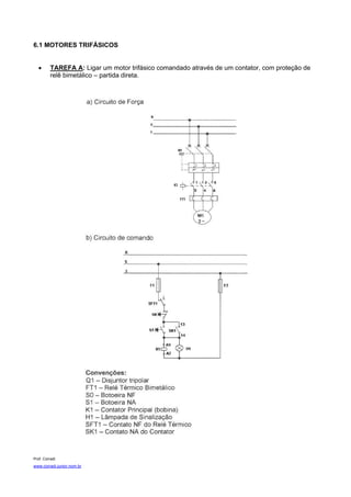 6.1 MOTORES TRIFÁSICOS


   •      TAREFA A: Ligar um motor trifásico comandado através de um contator, com proteção de
          relê bimetálico – partida direta.




Prof. Corradi
www.corradi.junior.nom.br
 