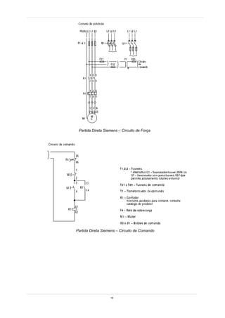 Partida Direta Siemens – Circuito de Força




Partida Direta Siemens – Circuito de Comando




                   16
 