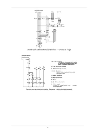 Partida com autotransformador Siemens – Circuito de Força




Partida com autotransformador Siemens – Circuito de Comando




                           19
 