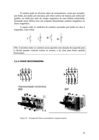 20
O contato pode ter diversos tipos de acionamento, como por exemplo,
por botão, por pedal, por alavanca, por chave (chave de tranca), por rolete por
gatilho, ou ainda por ação do campo magnético de uma bobina (eletroímã),
formando neste último caso um conjunto denominado contator magnético ou
chave magnética.
A seguir estão os símbolos de contatos acionados por botão (os dois à
esquerda), e por rolete.
Obs. Considere todos os contatos nessa apostila com atuação da esquerda para
a direita quando verticais (como os acima), e de cima para baixo quando
horizontais.
2.1.1 CHAVE SECCIONADORA
Figura 18 – Exemplo de Chave seccionadora e esquema interno.
 
