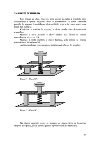 25
2.4 CHAVES DE IMPULSO
São chaves de duas posições: uma dessas posições é mantida pelo
acionamento e apenas enquanto durar o acionamento. A outra, chamada
posição de repouso, é mantida por algum método próprio da chave, como uma
mola, por exemplo.
Conforme a posição de repouso, a chave recebe uma denominação
específica:
Quando a mola mantém a chave aberta, esta última se chama
normalmente aberta ou NA;
Quando a mola mantém a chave fechada, esta última se chama
normalmente fechada ou NF.
As figuras abaixo representam os dois tipos de chaves do impulso.
Figura 21 – Chave NA.
Figura 22 – Chave NF.
Na página seguinte temos as imagens de alguns tipos de botoeiras
simples e de pulso, assim como algumas especificações do fabricante.
 