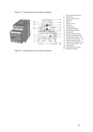 35
Figura 35 – Componentes de um contator de potência.
Figura 36 – Componentes de um contator de potência.
 
