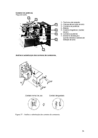 36
Figura 37 – Análise e substituição dos contatos de contatores.
 
