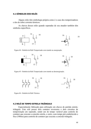 44
4.1 SÍMBOLOS DOS RELÉS
Alguns relés têm simbologia própria como é o caso dos temporizadores
e dos de sobre corrente térmicos.
As chaves desses relés quando separadas de seu atuador também têm
símbolos específicos.
Figura 44 - Símbolo de Relé Temporizado com retardo na energização.
Figura 45 - Símbolo de Relé Temporizado com retardo na desenergização.
Figura 46 - Símbolo de Relé Térmico.
4.2 RELÉ DE TEMPO ESTRELA-TRIÂNGULO
Especialmente fabricado para utilização em chaves de partida estrela-
triângulo. Este relé possui dois contatos reversores e dois circuitos de
temporização em separado, sendo um de tempo variável para controle do
contator que executa a conexão estrela, e outro, com tempo pré-estabelecido e
fixo (100ms) para controle do contator que executa a conexão triângulo.
15
16
b
a 18
18
15
16
15
16 18
15
16
b
a 18
18
15
16
15
16 18
 