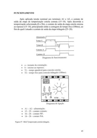 45
FUNCIONAMENTO
Após aplicada tensão nominal aos terminais A1 e A2, o contato de
saída da etapa de temporização estrela comuta (15–18). Após decorrida a
temporização selecionada (0 a 30s), o contato de saída da etapa estrela retorna
ao repouso (15–16), principiando então a contagem do tempo fixo (100ms), ao
fim do qual é atuado o contato de saída da etapa triângulo (25–28).
Figura 47 - Relé Temporizado estrela-triângulo.
 