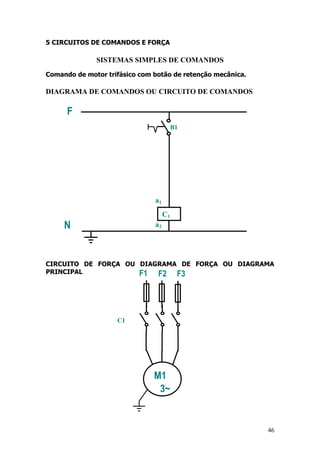 46
5 CIRCUITOS DE COMANDOS E FORÇA
SISTEMAS SIMPLES DE COMANDOS
Comando de motor trifásico com botão de retenção mecânica.
DIAGRAMA DE COMANDOS OU CIRCUITO DE COMANDOS
CIRCUITO DE FORÇA OU DIAGRAMA DE FORÇA OU DIAGRAMA
PRINCIPAL
a2
a1
C1
B1
F
N
M1
3~
F1 F2 F3
C1
 