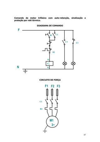 47
Comando de motor trifásico com auto-retenção, sinalização e
proteção por relé térmico.
DIAGRAMA DE COMANDO
CIRCUITO DE FORÇA
a2
a1
C1
C1
C1
C1B1
R1
F
N
M1
3~
F1 F2 F3
C1
R1
 
