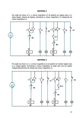 49
SISTEMA 2
Por ação da chave c1-1, a chave magnética c2 só poderá ser ligada caso a c1
eteja ligada. Depois de ligada, entretanto a chave magnética c2 independe da
chave magnética c1.
SISTEMA 3
Por ação da chave c1-1, a chave magnética c2 só poderá se manter ligada caso
a c1 esteja ligada. Entretanto a chave magnética c2 pode (por b3) ser ligada
independentemente do estado da chave magnética c1.
C2
G
a2
a1
C1
C1
C1
C
1B1
B2
a2
a1
C2
C2
C2
B3
B4
C1-1
C2
G
a2
a1
C1
c1
C1
C
1B1
B2
a2
a1
C2
C
2
C
2
B3
B4
C1-1
 