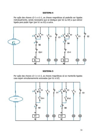 50
SISTEMA 4
Por ação das chaves c2-1 e c1-1, as chaves magnéticas só poderão ser ligadas
individualmente, sendo necessário que se desligue (por b2 ou b4) a que estiver
ligada para poder ligar (por b1 ou b3) a outra.
SISTEMA 5
Por ação das chaves c2-1 e c1-2, as chaves magnéticas só se manterão ligadas
caso sejam simultaneamente acionadas (por b1 e b3)
C2
G
a2
a1
C1
C1 C1
C1
B1
B2
a2
a1
C2
C2
C2
B3
B4
C1-1C2-1
C2
G
a2
a1
C1
C
1
C1
C1
B1
B2
a2
a1
C2
C
2
C2B3
B4
C1-2C2-1
 