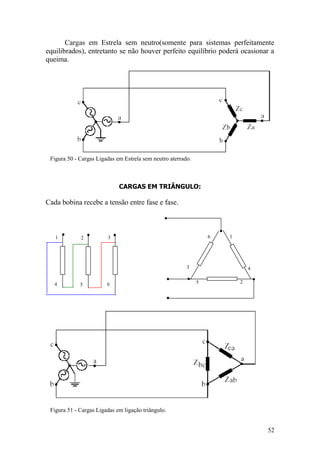 52
1
4
2
6
3
5
1
4
2
5
3
6
Cargas em Estrela sem neutro(somente para sistemas perfeitamente
equilibrados), entretanto se não houver perfeito equilíbrio poderá ocasionar a
queima.
Figura 50 - Cargas Ligadas em Estrela sem neutro aterrado.
CARGAS EM TRIÂNGULO:
Cada bobina recebe a tensão entre fase e fase.
Figura 51 - Cargas Ligadas em ligação triângulo.
 
