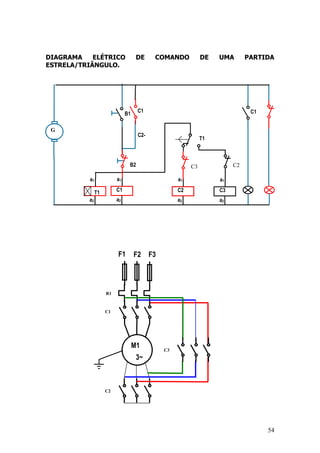 54
M1
3~
F1 F2 F3
C1
R1
C3
C2
G
a2
a1
C1
C1B1
B2 C2
C2-
1
a2
a1
T1
a2
a1
C3
T1
a2
a1
C2
C3
C1
DIAGRAMA ELÉTRICO DE COMANDO DE UMA PARTIDA
ESTRELA/TRIÂNGULO.
 