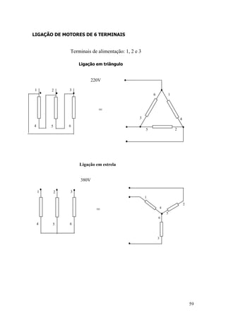 59
LIGAÇÃO DE MOTORES DE 6 TERMINAIS
Ligação em triângulo
Ligação em estrela
Terminais de alimentação: 1, 2 e 3
1
4
2
5
3
6
1
4
2
5
6
3
1
4
2
6
3
5
=
=
220V
1
4
2
5
3
6
380V
 