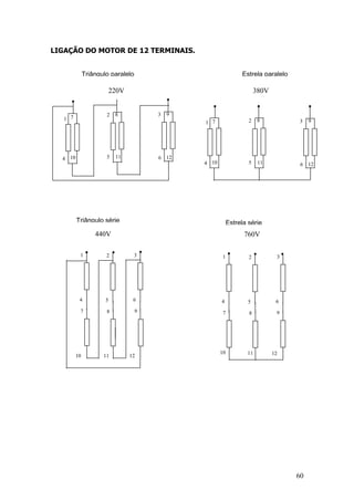60
LIGAÇÃO DO MOTOR DE 12 TERMINAIS.
10
1
4
7
11
2
5
8
7
2
3
6
9
12
11
2
5
8
7
2
3
6
9
1210
1
4
7
1
4
2
5
3
6
7
10
8
7
2
11
9
12
1
4
2
5
3
6
7
10
8
7
2
11
9
12
220V 380V
440V 760V
Triângulo paralelo Estrela paralelo
Triângulo série Estrela série
 