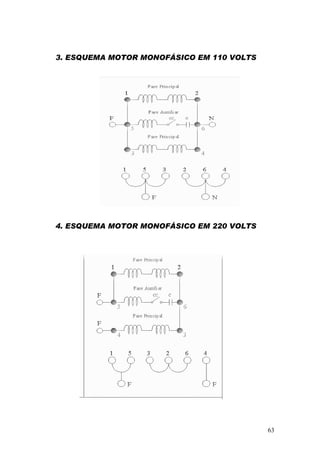 63
3. ESQUEMA MOTOR MONOFÁSICO EM 110 VOLTS
4. ESQUEMA MOTOR MONOFÁSICO EM 220 VOLTS
 