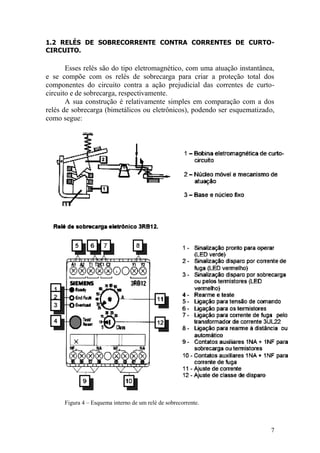 7
1.2 RELÉS DE SOBRECORRENTE CONTRA CORRENTES DE CURTO-
CIRCUITO.
Esses relés são do tipo eletromagnético, com uma atuação instantânea,
e se compõe com os relés de sobrecarga para criar a proteção total dos
componentes do circuito contra a ação prejudicial das correntes de curto-
circuito e de sobrecarga, respectivamente.
A sua construção é relativamente simples em comparação com a dos
relés de sobrecarga (bimetálicos ou eletrônicos), podendo ser esquematizado,
como segue:
Figura 4 – Esquema interno de um relé de sobrecorrente.
 