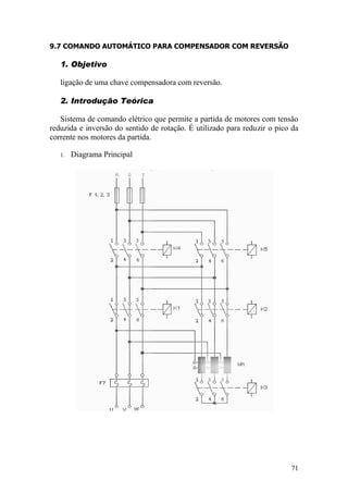 71
9.7 COMANDO AUTOMÁTICO PARA COMPENSADOR COM REVERSÃO
1. Objetivo
ligação de uma chave compensadora com reversão.
2. Introdução Teórica
Sistema de comando elétrico que permite a partida de motores com tensão
reduzida e inversão do sentido de rotação. É utilizado para reduzir o pico da
corrente nos motores da partida.
1. Diagrama Principal
 