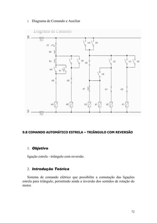 72
2. Diagrama de Comando e Auxiliar
9.8 COMANDO AUTOMÁTICO ESTRELA – TRIÂNGULO COM REVERSÃO
1. Objetivo
ligação estrela - triângulo com reversão.
2. Introdução Teórica
Sistema de comando elétrico que possibilite a comutação das ligações
estrela para triângulo, permitindo ainda a inversão dos sentidos de rotação do
motor.
 